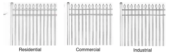 Ultra Aluminum spear point panels compared across residential, commercial and industrial grades
