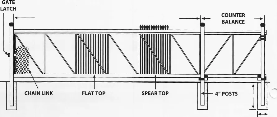 Ultra Ultrack aluminum cantilever slide gate drawing